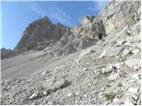 Türlwandhütte - Kleiner Koppenkarstein